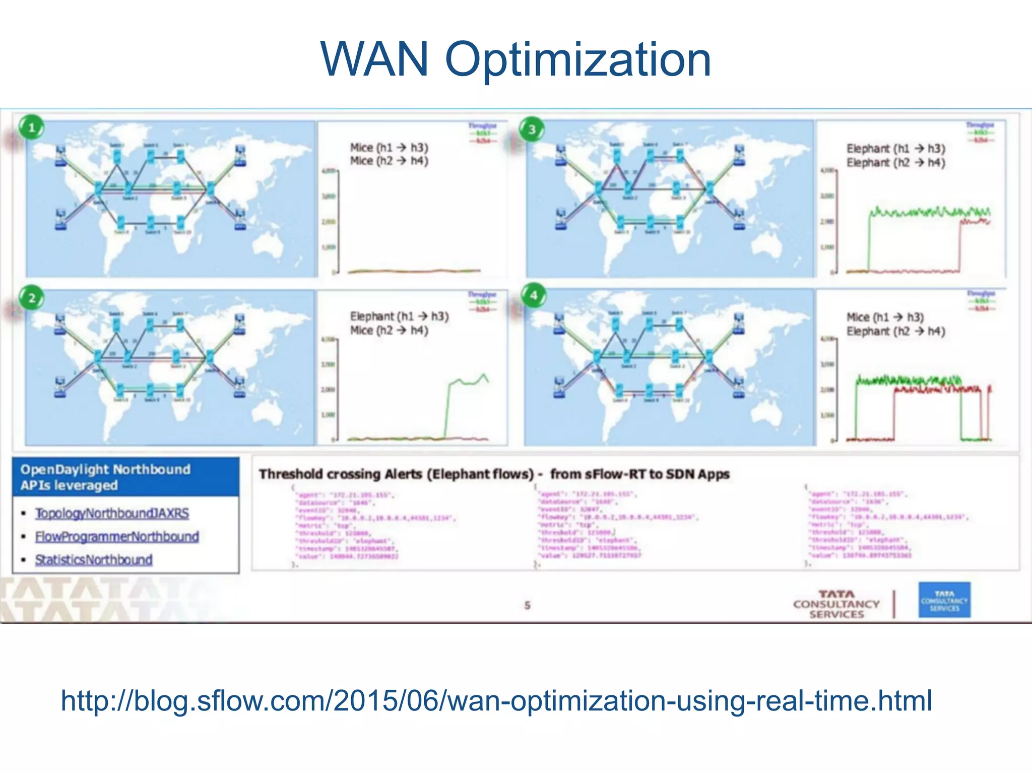 WAN Optimization
http://blog.sflow.com/2015/06/wan-optimization-using-real-time.html
 