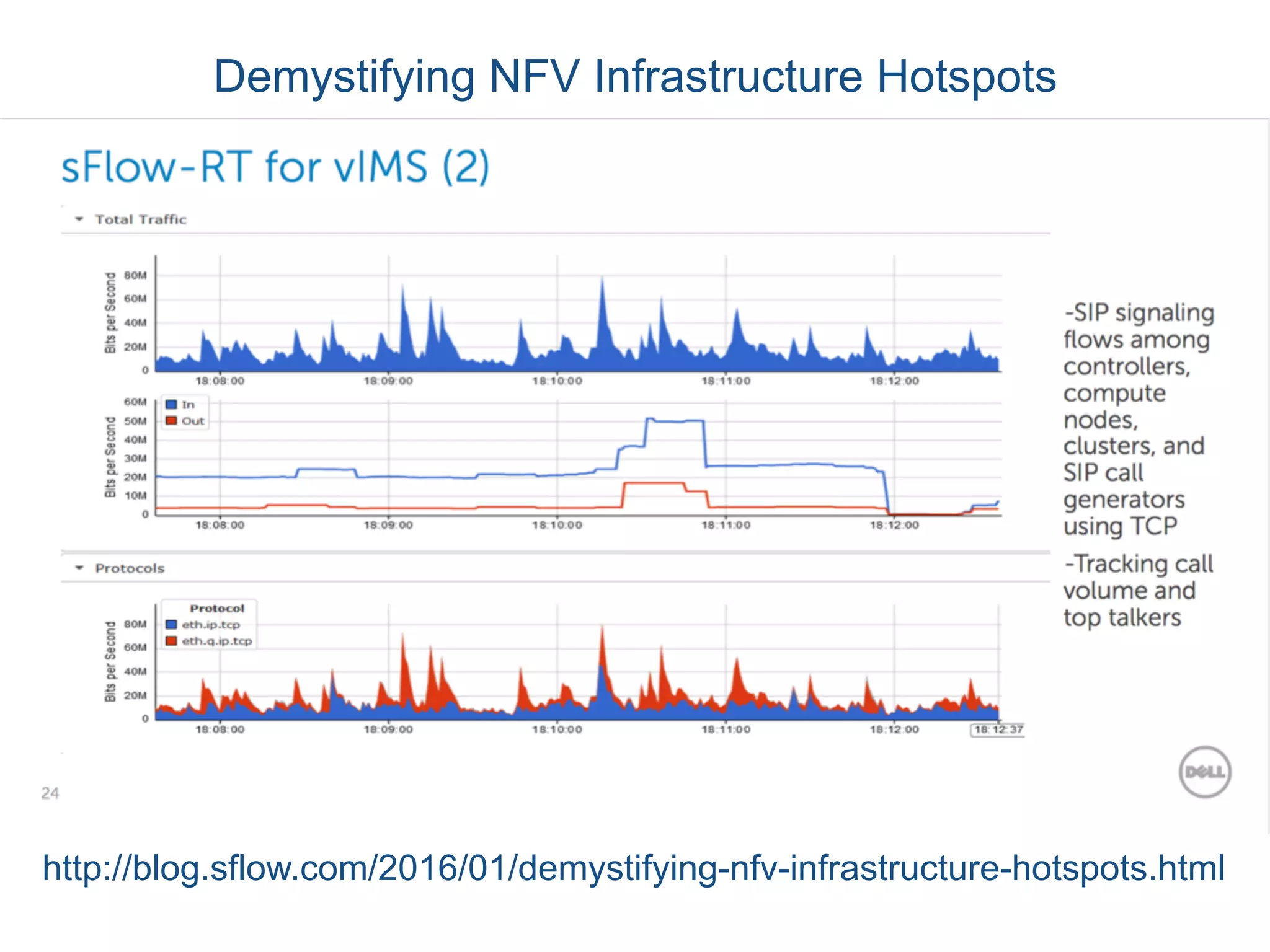 Demystifying NFV Infrastructure Hotspots
http://blog.sflow.com/2016/01/demystifying-nfv-infrastructure-hotspots.html
 