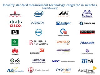 Industry standard measurement technology integrated in switches
http://sﬂow.org/
 