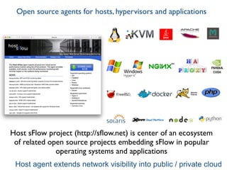 Open source agents for hosts, hypervisors and applications
Host sFlow project (http://sﬂow.net) is center of an ecosystem
of related open source projects embedding sFlow in popular
operating systems and applications
Host agent extends network visibility into public / private cloud
 