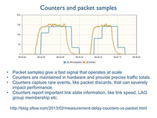 Counters and packet samples
http://blog.sflow.com/2013/02/measurement-delay-counters-vs-packet.html
• Packet samples give a fast signal that operates at scale
• Counters are maintained in hardware and provide precise traffic totals.
• Counters capture rare events, like packet discards, that can severely
impact performance.
• Counters report important link state information, like link speed, LAG
group membership etc.
 
