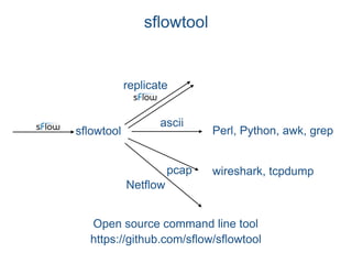 sflowtool
https://github.com/sflow/sflowtool
sflowtool
replicate
ascii
Perl, Python, awk, grep
pcap wireshark, tcpdump
Netflow
Open source command line tool
 