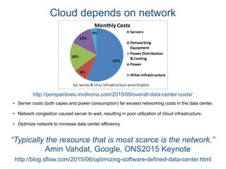 Cloud depends on network
• Server costs (both capex and power consumption) far exceed networking costs in the data center.
• Network congestion caused server to wait, resulting in poor utilization of cloud infrastructure.
• Optimize network to increase data center efficiency
http://perspectives.mvdirona.com/2010/09/overall-data-center-costs/
“Typically the resource that is most scarce is the network.”
Amin Vahdat, Google, ONS2015 Keynote
http://blog.sflow.com/2015/06/optimizing-software-defined-data-center.html
 