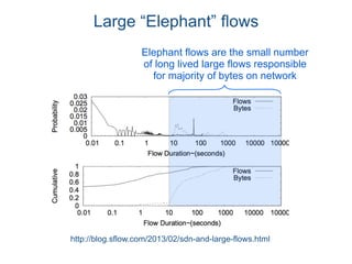 http://blog.sflow.com/2013/02/sdn-and-large-flows.html
Elephant flows are the small number
of long lived large flows responsible
for majority of bytes on network
Large “Elephant” flows
 