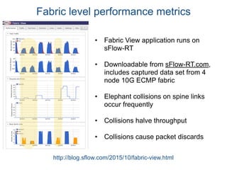 Fabric level performance metrics
• Fabric View application runs on
sFlow-RT
• Downloadable from sFlow-RT.com,
includes captured data set from 4
node 10G ECMP fabric
• Elephant collisions on spine links
occur frequently
• Collisions halve throughput
• Collisions cause packet discards
http://blog.sflow.com/2015/10/fabric-view.html
 