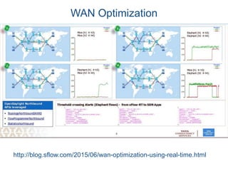 WAN Optimization
http://blog.sflow.com/2015/06/wan-optimization-using-real-time.html
 