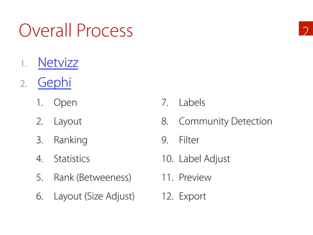 Facebook Network Analysis using Gephi | PPT