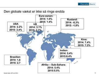 10 
Den globale vækst er ikke så ringe endda 
USA 
2014: 2.2% 
2015: 3.4% 
Danske Bank, IMF and WEO 
Euro zonen: 
2014: 1.0% 
2015: 1.4% 
Brasilien 
2014: 1,8 
2015: 2,7 
Rusland: 
2014: -0,3% 
2015: -1,8% 
Afrika – Sub-Sahara: 
2014: 5.4% 
2015:5.5% 
Kina: 
2014: 7.4% 
2015: 7.2% 
Indien: 
2014: 5.4% 
2015:6.4% 
UK 
2014: 3.1% 
2015: 2.7% 
 
