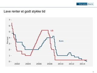 11 
Lave renter et godt stykke tid 
 