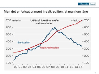 14 
Men det er fortsat primært i realkreditten, at man kan låne 
 