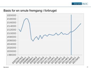 21 
Basis for en smule fremgang i forbruget 
Macrobond 
 