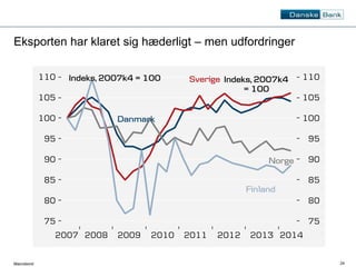 24 
Eksporten har klaret sig hæderligt – men udfordringer 
Macrobond 
 