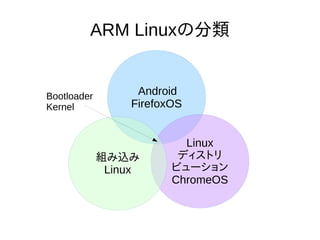 14
ARM Linuxの分類
Android
FirefoxOS
Linux
ディストリ
ビューション
ChromeOS
組み込み
Linux
Bootloader
Kernel
 