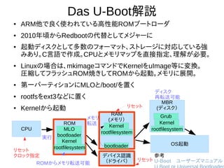 19
Das U-Boot解説
●
ARM他で良く使われている高性能ROMブートローダ
●
2010年頃からRedbootの代替としてメジャーに
●
起動ディスクとして多数のフォーマット、ストレージに対応している
強みあり。C言語で作成。CPUとメモリマップを直接指定、理解が
必要。
●
Linuxの場合は、mkimageコマンドでKernelをuImage等に変換。
圧縮してフラッシュROM焼きしてROMから起動。メモリに展開。
●
第一パーティションにMLOと/boot/を置く
●
rootfsをext3などに置く
●
Kernelから起動
参考
U-Boot　ユーザーズマニュアル
U Boot or Universal Bootloader
CPU
ROM
RAM
(メモリ）
bootloader
MLO
Kernel
rootfilesystem bootloader
リセット
クロック指定
リセット
Kernel
rootfilesystem
MBR
(ディスク）
Kernel
rootfilesystem
Grub
実行
メモリ
転送
デバイス認識
（ドライバ） リセット
ROMからメモリ転送可能
ディスク
再転送可能
OS起動
 