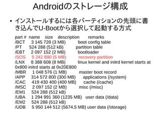 22
Androidのストレージ構成
●
インストールするには各パーティションの先頭
に書き込んでU-Bootから選択して起動する方式
part # name size description remarks
/BCT 3 145 728 (3 MB) boot config table
/PT 524 288 (512 kB) partition table
/EBT 2 097 152 (2 MB) bootloader
/SOS 5 242 880 (5 MB) recovery partition
/LNX 8 388 608 (8 MB) linux kernel and initrd kernel starts at
0x800 initrd starts at 0x20E800
/MBR 1 048 576 (1 MB) master boot record
/APP 314 572 800 (300 MB) applications (/system)
/CAC 419 430 400 (400 MB) cache (/cache)
/MSC 2 097 152 (2 MB) misc (/misc)
/EM1 524 288 (512 kB)
/UBA 1 294 991 360 (1235 MB) user data (/data)
/EM2 524 288 (512 kB)
/UDB 5 950 144 512 (5674.5 MB) user data (/storage)
 