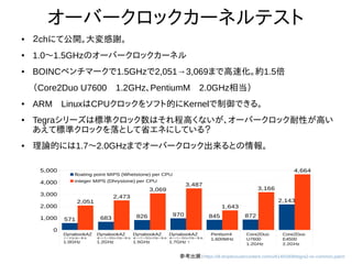35
オーバークロックカーネルテスト
● ２chにて公開。大変感謝。
● 1.0～1.5GHzのオーバークロックカーネル
● BOINCベンチマークで1.5GHzで2,051→3,069まで高速化。約1.5倍
（Core2Duo U7600　1.2GHz、PentiumM　2.0GHz相当）
● ARM　LinuxはCPUクロックをソフト的にKernelで制御できる。
● Tegraシリーズは標準クロック数はそれ程高くないが、オーバークロック耐
性が高い
あえて標準クロックを落として省エネにしている？
● 理論的には1.7～2.0GHzまでオーバークロック出来るとの情報。
DynabookAZ
ノーマルカーネル
1.0GHz
DynabookAZ
オーバークロックカーネル
1.2GHz
DynabookAZ
オーバークロックカーネル
1.5GHz
DynabookAZ
オーバークロックカーネル
1.7GHz ？
Pentium4
1,600MHz
Core2Duo
U7600
1.2GHz
Core2Duo
E4500
2.2GHz
0
1,000
2,000
3,000
4,000
5,000
571 683 826 970 845 872
2,1432,051
2,473
3,069
3,487
1,643
3,166
4,664
floating point MIPS (Whetstone) per CPU
integer MIPS (Dhrystone) per CPU
参考出展：https://dl.dropboxusercontent.com/u/61491808/tegra2-oc-common.patch
 