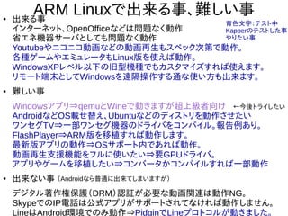 8
ARM Linuxで出来る事、難しい事
●
出来る事
インターネット、OpenOfficeなどは問題なく動作
省エネ機器サーバとしても問題なく動作
Youtubeやニコニコ動画などの動画再生もスペック次第で動作。
各種ゲームやエミュレータもLinux版を使えば動作。
WindowsXPレベル以下の旧型機種でもカスタマイズすれば使えます。
リモート端末としてWindowsを遠隔操作する通な使い方も出来ます。
●
難しい事
Windowsアプリ⇒qemuとWineで動きますが超上級者向け
AndroidなどOS載せ替え、Ubuntuなどのディストリを動作させたい
ワンセグTV⇒一部ワンセグ機器のドライバをコンパイル。報告例あり。
FlashPlayer ARM⇒ 版を移植すれば動作します。
最新版アプリの動作⇒OSサポート内であれば動作。
動画再生支援機能をフルに使いたい⇒要GPUドライバ。
アプリやゲームを移植したい⇒コンバータかコンパイルすれば一部動作
●
出来ない事
デジタル著作権保護（DRM）認証が必要な動画関連は動作NG。
SkypeでのIP電話は公式アプリがサポートされてなければ動作しません。
LineはAndroid環境でのみ動作⇒PidginでLineプロトコルが動きました。
←今後トライしたい
青色文字：テスト中
Kapperのテストした事
やりたい事
（Androidなら普通に出来てしまいますが）
 