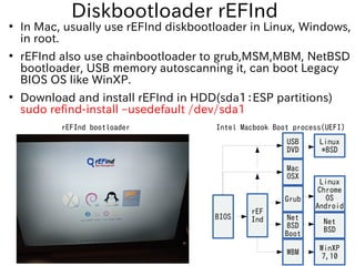 Diskbootloader rEFInd
●
In Mac, usually use rEFInd diskbootloader in Linux, Windows,
in root.
●
rEFInd also use chainbootl...