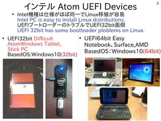 3
インテル Atom UEFI Devices
●
Intel機種は仕様がほぼ同一では仕様がほぼ同一でがほぼ同一で同一ででLinux移殖が容易が容と易
Intel PC is easy to install Linux distributions.
UEFIブートローダーの内容とトラブルでUEFI32bit面倒
UEFI 32bit has some bootloader ploblems on Linux.
●
UEFI32bit Difficult
AtomWindows Tablet,
Stick PC
BasedOS:Windows10(32bit)
●
UEFI64bit Easy
Notebook、Surface,AMD
BasedOS：Windows10(64bit)
 