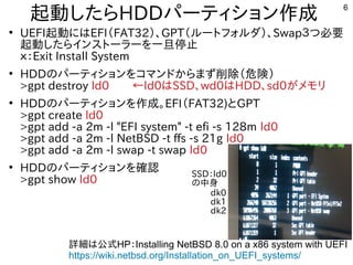 6
起動したタイミングで画面が映らHDDパーティション作成
●
UEFI起動にはEFI（インストール時などで書込み）FAT32）、GPT（インストール時などで書込み）ルートフォルダ）、Swap３つ必要つ必要必要
起動したタイミングで画面が映らインストーラーを入れる内容です。一で旦停止
ｘ：Exit Install System
●
HDDの内容とパーティションを入れる内容です。コマンドでからまず削除（危険）削除（インストール時などで書込み）危険）
>gpt destroy ld0　ライトニングトーク　ライトニングトーク←ld0はSSD、wd0はHDD、sd0がメモリ
●
HDDの内容とパーティションを入れる内容です。作成。EFI（インストール時などで書込み）FAT32)とGPT
>gpt create ld0
>gpt add -a 2m -l "EFI system" -t efi -s 128m ld0
>gpt add -a 2m -l NetBSD -t ffs -s 21g ld0
>gpt add -a 2m -l swap -t swap ld0
●
HDDの内容とパーティションを入れる内容です。確認
>gpt show ld0
詳細は公式は公式HP：Installing NetBSD 8.0 on a x86 system with UEFI
https://wiki.netbsd.org/Installation_on_UEFI_systems/
dk0
dk1
dk2
SSD：ld0
の内容と中身
 