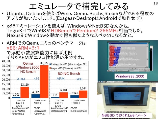 Android Nexus7でlinuxを色々と遊んでみよう Hacking Of Android Nexus7 By Linux