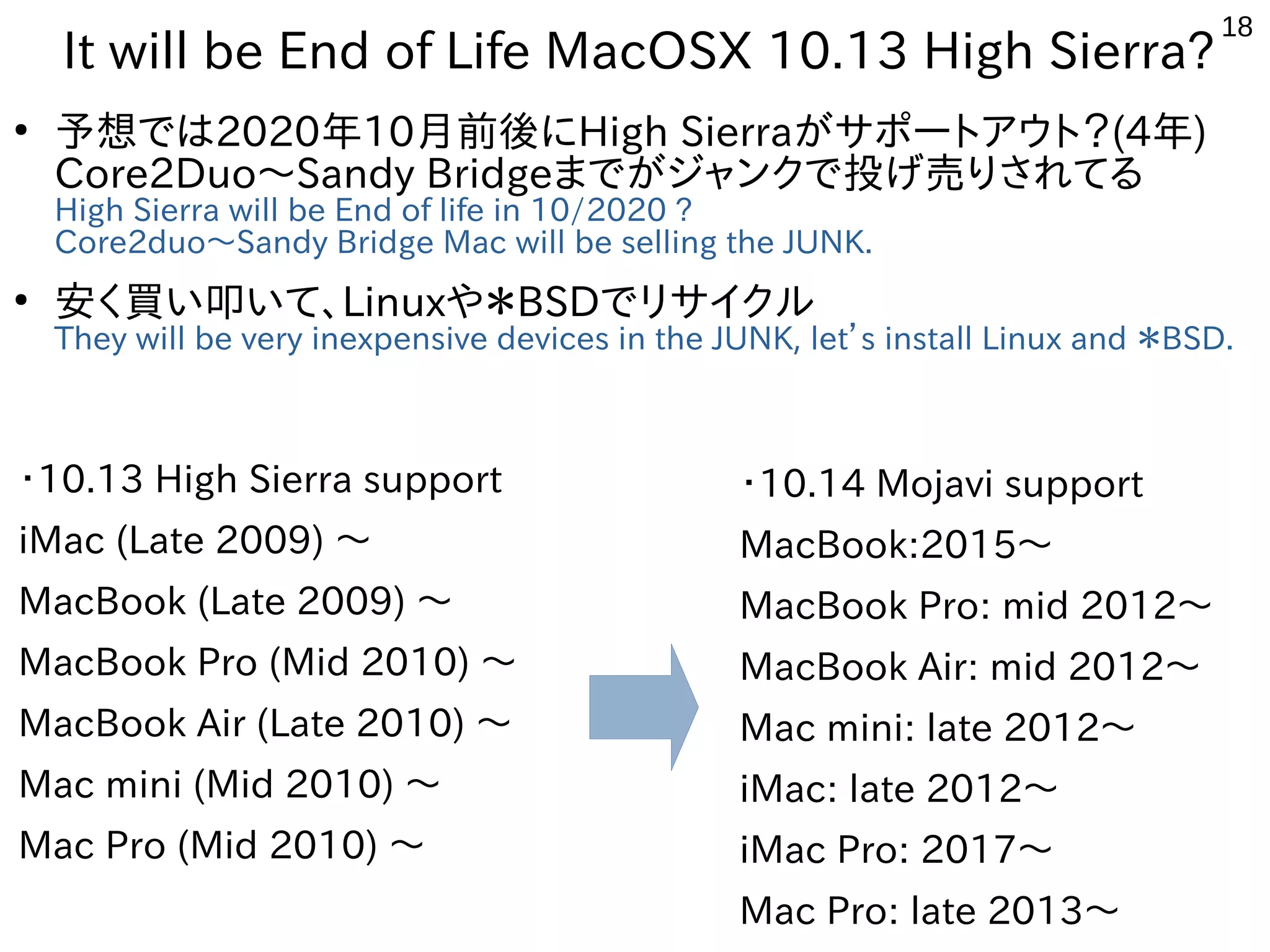 18
It will be End of Life MacOSX 10.13 High Sierra?
●
予想では2020年10月前後にHigh Sierraがサポートアウト？(4年)
Core2Duo〜Sandy Bridgeまでがジャンクで投げ売りされてる
High Sierra will be End of life in 10/2020 ?
Core2duo〜Sandy Bridge Mac will be selling the JUNK.
●
安く買い叩いて、Linuxや＊BSDでリサイクル
They will be very inexpensive devices in the JUNK, let’s install Linux and ＊BSD.
・10.13 High Sierra support
iMac (Late 2009) 〜
MacBook (Late 2009) 〜
MacBook Pro (Mid 2010) 〜
MacBook Air (Late 2010) 〜
Mac mini (Mid 2010) 〜
Mac Pro (Mid 2010) 〜
・10.14 Mojavi support
MacBook:2015〜
MacBook Pro: mid 2012〜
MacBook Air: mid 2012〜
Mac mini: late 2012〜
iMac: late 2012〜
iMac Pro: 2017〜
Mac Pro: late 2013〜
 