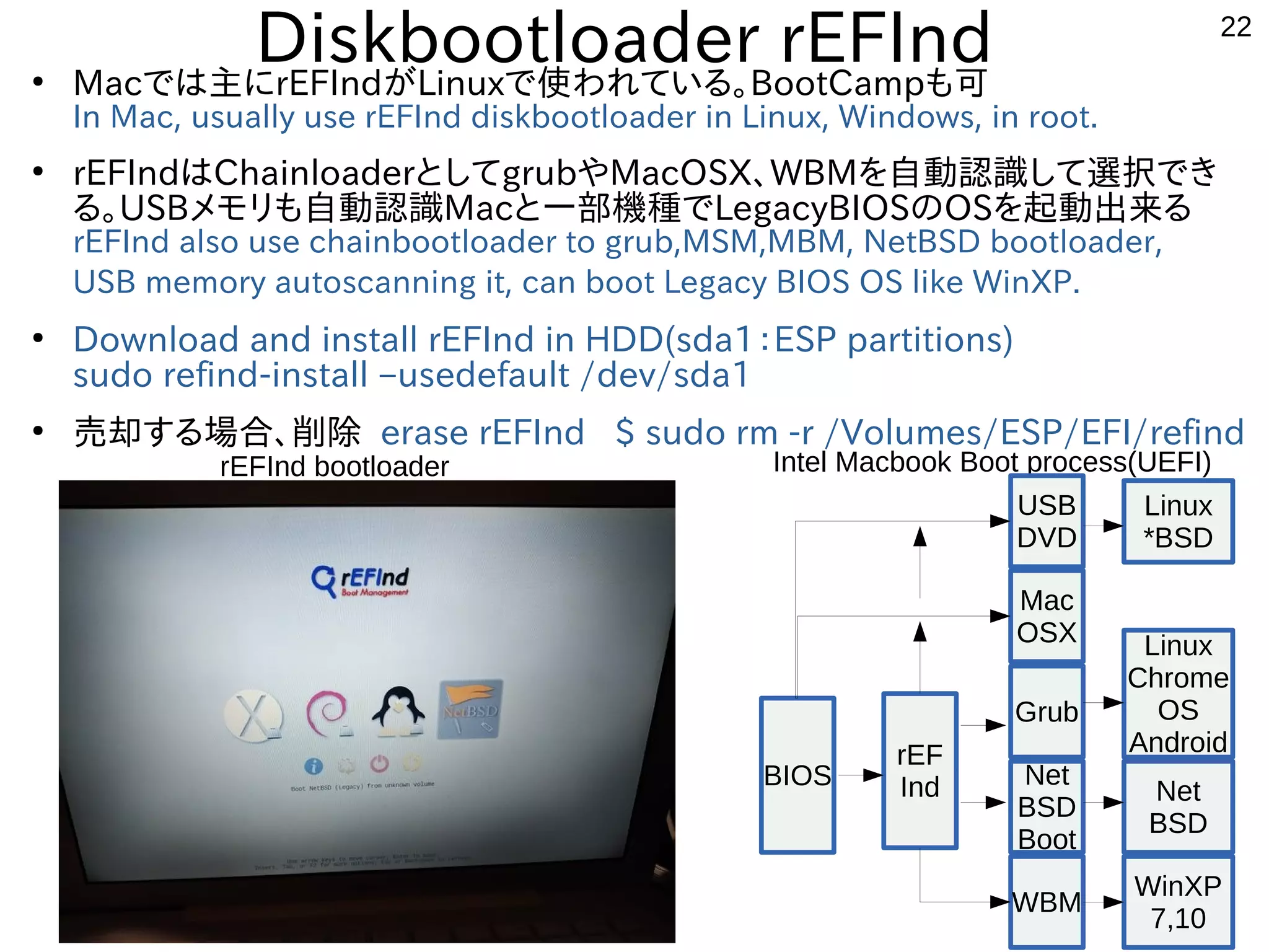 22
Diskbootloader rEFInd●
Macでは主にrEFIndがLinuxで使われている。BootCampも可
In Mac, usually use rEFInd diskbootloader in Linux, Windows, in root.
●
rEFIndはChainloaderとしてgrubやMacOSX、WBMを自動認識して選択でき
る。USBメモリも自動認識Macと一部機種でLegacyBIOSのOSを起動出来る
rEFInd also use chainbootloader to grub,MSM,MBM, NetBSD bootloader,
USB memory autoscanning it, can boot Legacy BIOS OS like WinXP.
●
Download and install rEFInd in HDD(sda1：ESP partitions)
sudo refind-install –usedefault /dev/sda1
●
売却する場合、削除 erase rEFInd $ sudo rm -r /Volumes/ESP/EFI/refind
BIOS
rEF
Ind
Mac
OSX
Grub
Net
BSD
Boot
WBM
Intel Macbook Boot process(UEFI)
Linux
Chrome
OS
Android
WinXP
7,10
Net
BSD
USB
DVD
Linux
*BSD
rEFInd bootloader
 