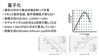 量子化
• 確率分布の小数点桁数を削って計算
• メモリと負荷低減。数字程精度が落ちない
• 画像生成AIは16bit、LLMは3〜16bit
• モデルサイズ1GBを切ると回答が難しくなる
• BitNet 1.58bitが出たがまだ普及していない
• 画像生成AIはStable-Diffusion.cppのみ対応
 