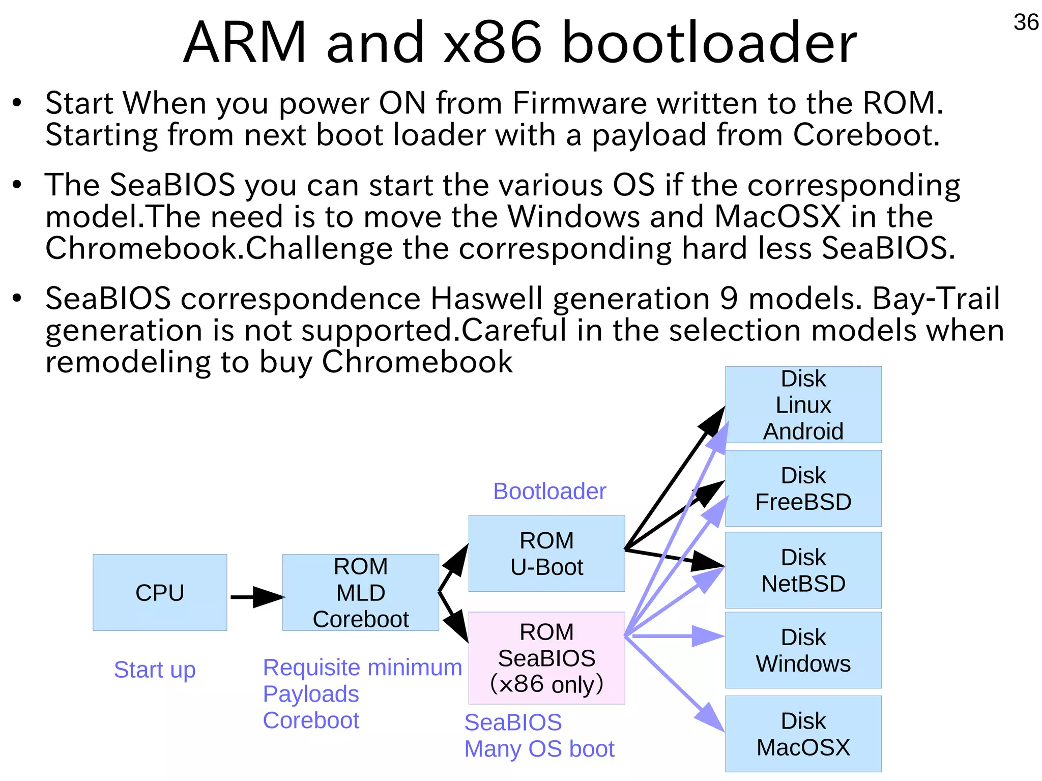 36 ThinClient Linux Distribution OpenCocon 
