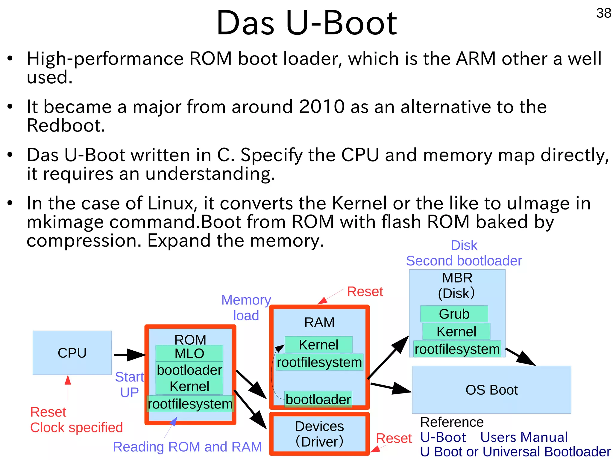 38 Customized Bootloader and replace Linux OS 