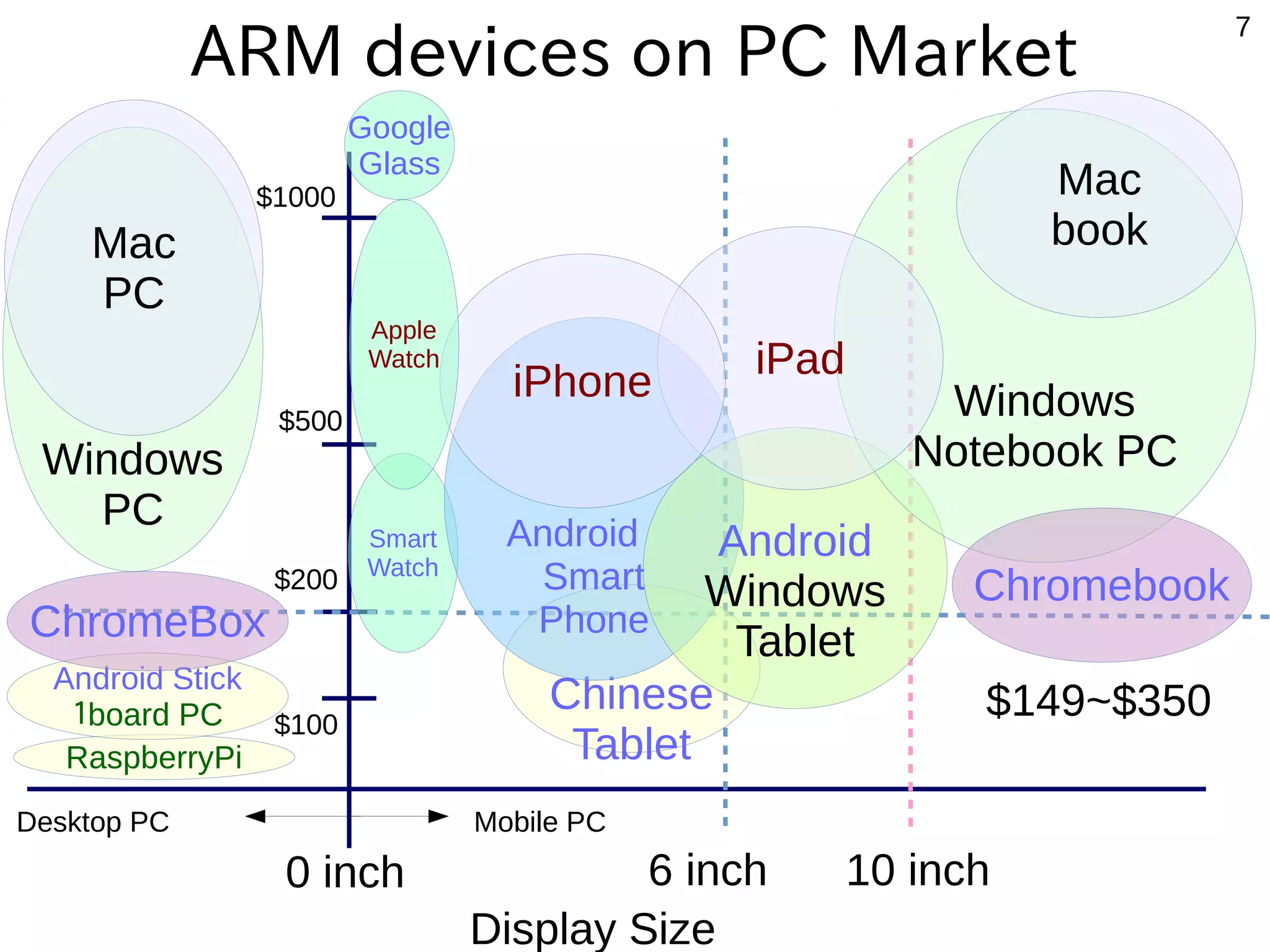 7 My first proposal ● Bluetooth keyboard and mouse. If you would like to use libreoffice on Android, You can easy to use it. 