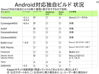 Android タブレットにLinuxを入れて色々と遊んでみよう　続編その2　Hacking of Android Tablet on Linux 2