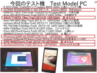 14
今回のテスト機　Test Model PC・F-07C（Oak -Trail)2011/7 Legacy BIOS 32bit △遅い、バッテリ難
・ICONIA W500S(AMD C-50) 2011/4　Legacy BIOS ◎Radeon
・ONKYO TW317A5（Oak-Trail)2010/9 LegacyBIOS　×表示難
・Acer W3-８１０（Clover-Trail）２０１3/7 UEFI 32bit　×起動せず
・ASUS T100TA （Bay-Trail）2014/8 UEFI32bit　◎ オススメ
・Acer W4-820 (Bay-Trail) 2013/１１ UEFI32bit ○動くけど面倒
・Lenovo Miix2 8（Bay-Trail) 2013/１１ UEFI32bit ○動くけど面倒
・PC-TW708/CAS(Bay-Trail) 2015/10 UEFI 32bit 〇動くけど面倒
・WIN-70B(Bay-Trail) 2015/6 UEFI 32bit　〇バッテリ小
・Chui VI8 Plus(Cherry-Trail) 2016/1 UEFI 32bit　△難しい
・WN892（Cherry-Trail）2015/12　UEFI32bit　△ 難しい
・Photon2（AMD A6-6500T）2015/6　UEFI64bit　◎Radeon
・Jumper EZbook2(Cherry-Trail) 2016/6 UEFI64bit◎普通のノートPC
・GPD-WIN(Cherry-Trail) 2016/10 UEFI64bit　◎ オススメ
・Surface3(Cherry-Trail) 2015/5 UEFI64bit　◎Kernel4.8以降
 