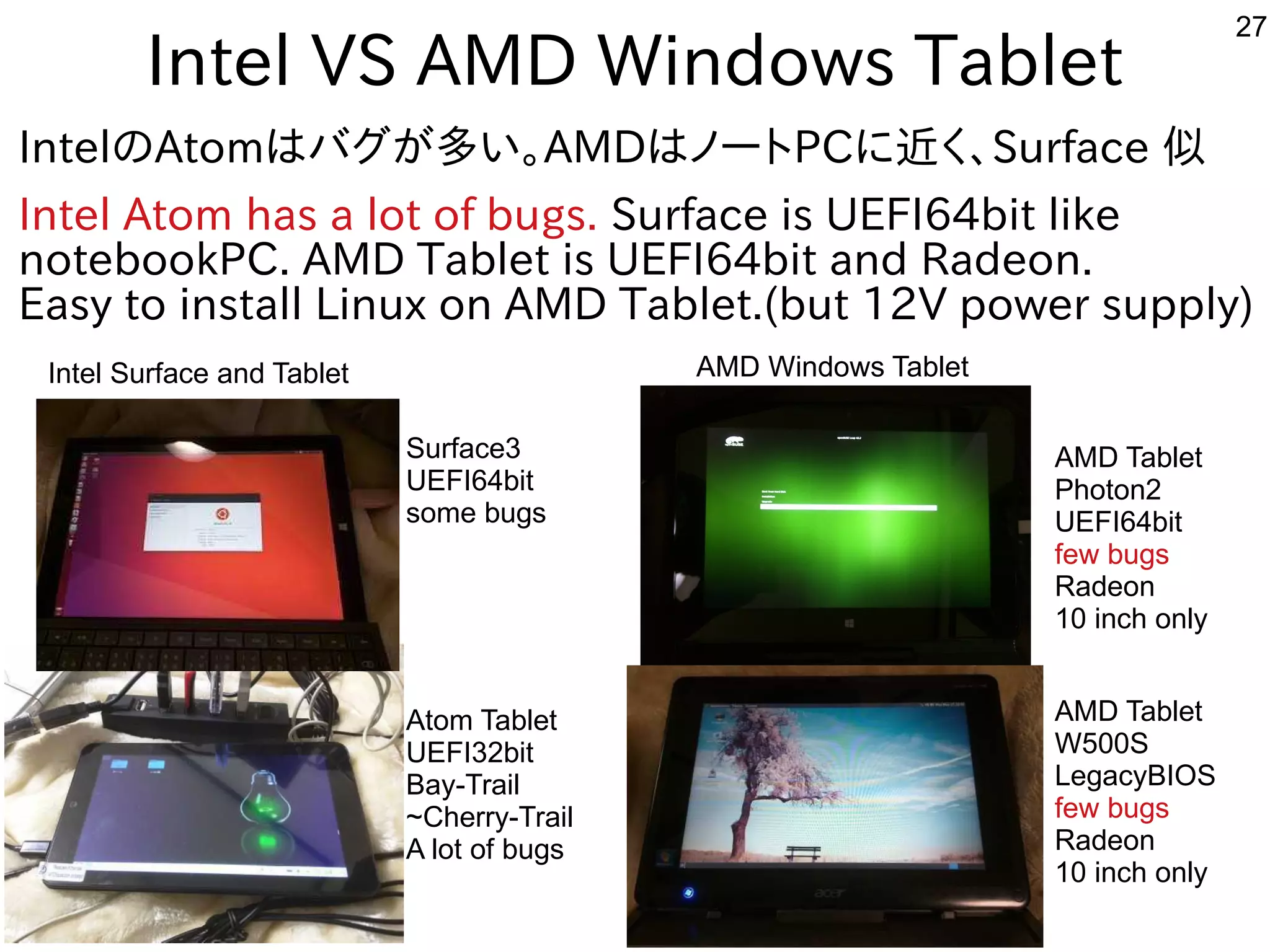 27
Intel VS AMD Windows Tablet
IntelのAtomはバグしたい人はが多すぎて十分に実験出来てません多すぎて十分に実験出来てませんい。AMDはノートにPCに近インテルタブレットのく経済的にリサイクルしよう 、Surface 似
Intel Atom has a lot of bugs. Surface is UEFI64bit like
notebookPC. AMD Tablet is UEFI64bit and Radeon.
Easy to install Linux on AMD Tablet.(but 12V power supply)
Intel Surface and Tablet AMD Windows Tablet
Surface3
UEFI64bit
some bugs
Atom Tablet
UEFI32bit
Bay-Trail
~Cherry-Trail
A lot of bugs
AMD Tablet
W500S
LegacyBIOS
few bugs
Radeon
10 inch only
AMD Tablet
Photon2
UEFI64bit
few bugs
Radeon
10 inch only
 