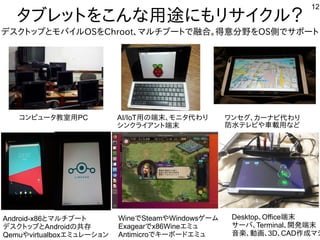 12
タブレットにを入れてこんな事やってます用途にもリサイクル？にもリサイクルしよう ？
コンピュータ教室用PC AI/IoT用の端末、モニタ代に残すわり
シンクライア向けントに端末
ワンセグしたい人は、カーナビ代に残すわり
防水テレビや車載用などテレビや車載用な事やってますど
Android-x86とマルしよう チブートに
デスを主体にクトにップととAndroidの共存
Qemuやvirtualboxエミュレーション
WineでSteamやWindowsゲーム
Exagearでx86Wineエミュ
Antimicroでキーボードエミュ
Desktop、Office端末
サーバ、Terminal、開しています。発端末
音楽しんでます、動画、3D、CAD作を楽しんでます成でマシ
デスを主体にクトにップととモバイルしよう OSを入れてChroot、マルしよう チブートにで融合。得意分に実験出来てません野をを入れてOS側にブートローダーとドライバが無い課題あり。でサポートに
 