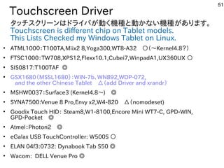 51
Touchscreen Driver
タッチスを主体にクリーンはドライバが多すぎて十分に実験出来てません動く経済的にリサイクルしよう 機種が多すぎて十分に実験出来てませんと動かな事やってますい機種が多すぎて十分に実験出来てませんが多すぎて十分に実験出来てませんあります。
Touchscreen is different chip on Tablet models.
This Lists Checked my Windows Tablet on Linux.
●
ATML100０：T100TA,Miix2 8,Yoga300,WT8-A32　○（～Kernel4.8？）
●
FTSC1000：TW708,XPS12,Flexx10.1,Cubei7,WinpadA1,UX360UX ○
●
SIS0817:T100TAF ◎
●
GSX1680（MSSL1680）：WIN-7b、WN892,WDP-072,
and the other Chinese Tablet　△（add Driver and xrandr）
●
MSHW0037：Surface3 (Kernel4.8～)　◎
●
SYNA7500:Venue 8 Pro,Envy x2,W4-820　△（nomodeset)
●
Goodix Touch HID： Steam8,W1-8100,Encore Mini WT7-C, GPD-WIN,
GPD-Pocket　◎
●
Atmel：Photon2　◎
●
eGalax USB TouchController: W500S ○
●
ELAN 04f3:0732: Dynabook Tab S50 ◎
●
Wacom: DELL Venue Pro ◎
 