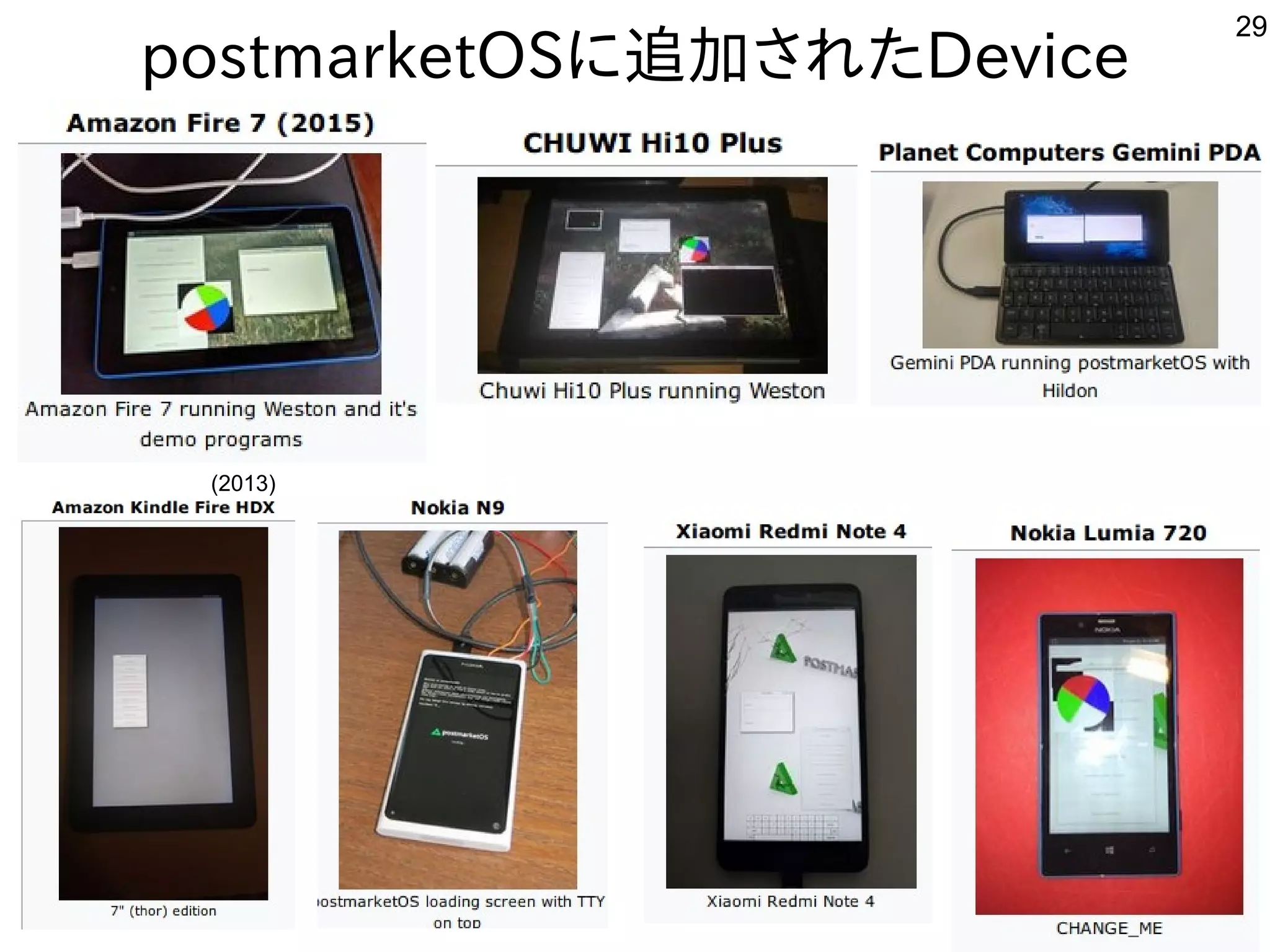 29
postmarketOSに追加されたDevice
(2013)
 