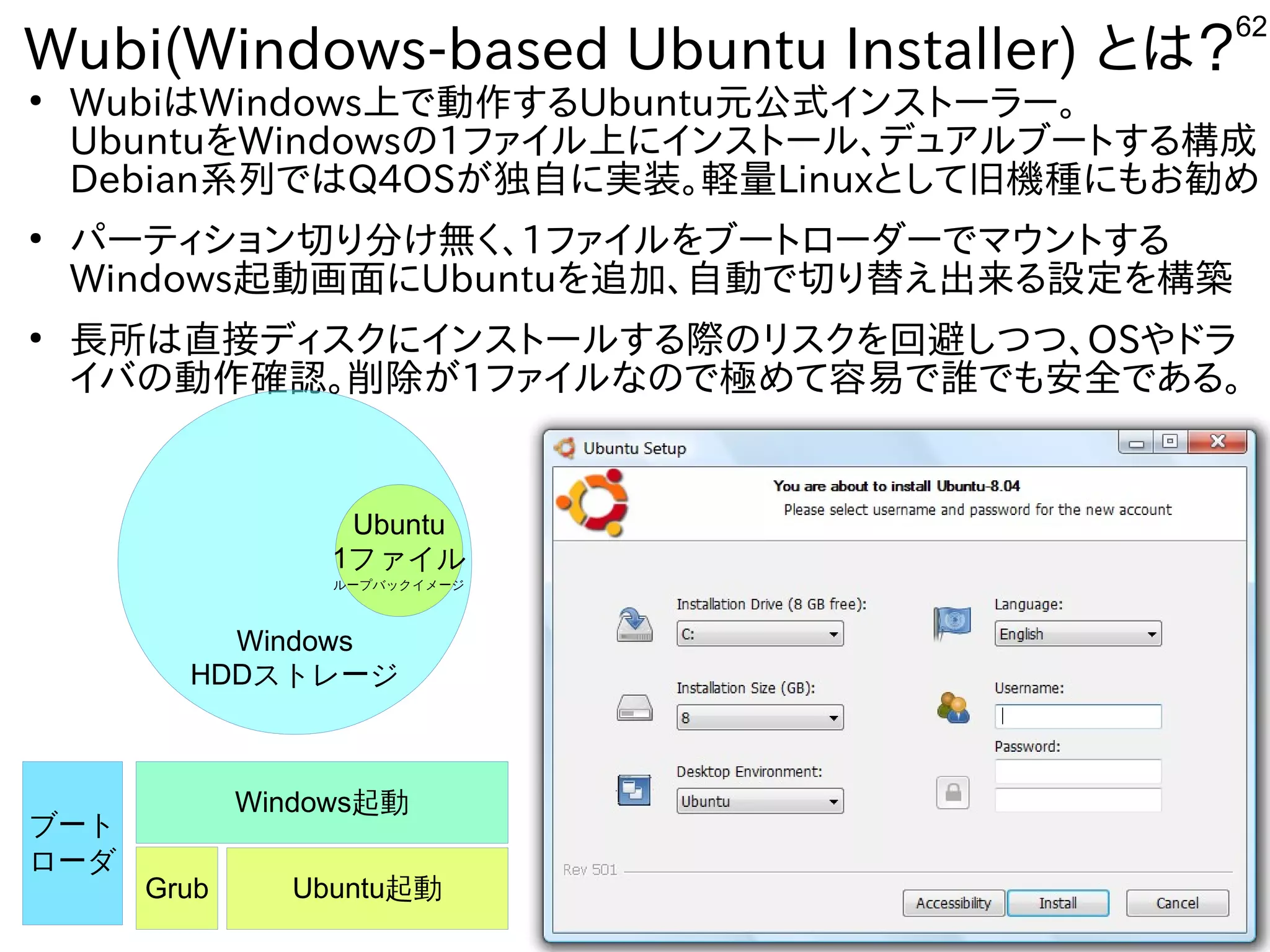 62
Wubi(Windows-based Ubuntu Installer) とは？
●
WubiはWindows上で動作するUbuntu元公式インストーラー。
UbuntuをWindowsの1ファイル上にインストール、デュアルブートする構成
Debian系列ではQ4OSが独自に実装。軽量Linuxとして旧機種にもお勧め
●
パーティション切り分け無く、1ファイルをブートローダーでマウントする
Windows起動画面にUbuntuを追加、自動で切り替え出来る設定を構築
●
長所は直接ディスクにインストールする際のリスクを回避しつつ、OSやドラ
イバの動作確認。削除が1ファイルなので極めて容易で誰でも安全である。
Windows
HDDストレージ
Ubuntu
1ファイル
ループバックイメージ
ブート
ローダ
Windows起動
Ubuntu起動Grub
 