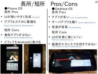 29
長所/短所　Pros/Cons
●Phone OS
長所 Pros
●
UIが使いやすく完成 Good UI
●
アプリもスマホに最適化
Good Smartphone Applications
短所 Cons
●
専用アプリが少ない
a few smartphone applications
●
どうしてもAndroidに負ける
●Desktop OS
長所 Pros
●
アプリが多い a lot of applications
●
サーバアプリも動く server applications
●
改造が容易 Easy Hacking
短所 Cons
●
UIが非常に使いにくい
The UI is difficult to use
●
画面が小さいスマホ向きではない
The screen is not fit smartphone
 