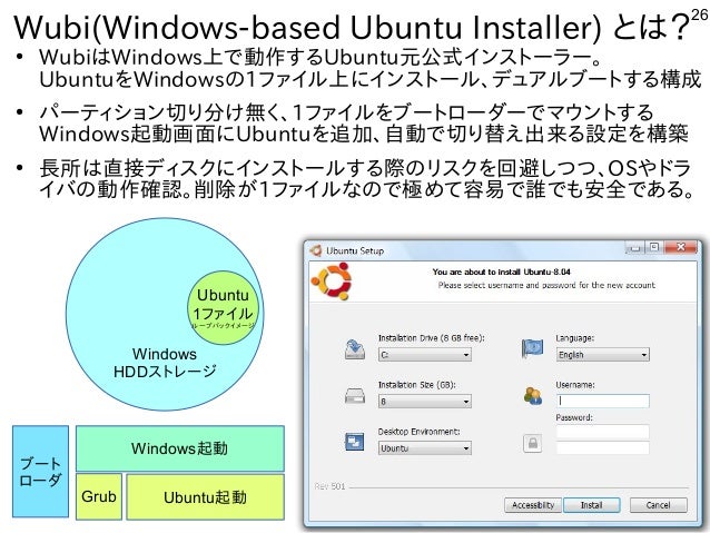Install Linux Dell Venue 8 Pro Peatix
