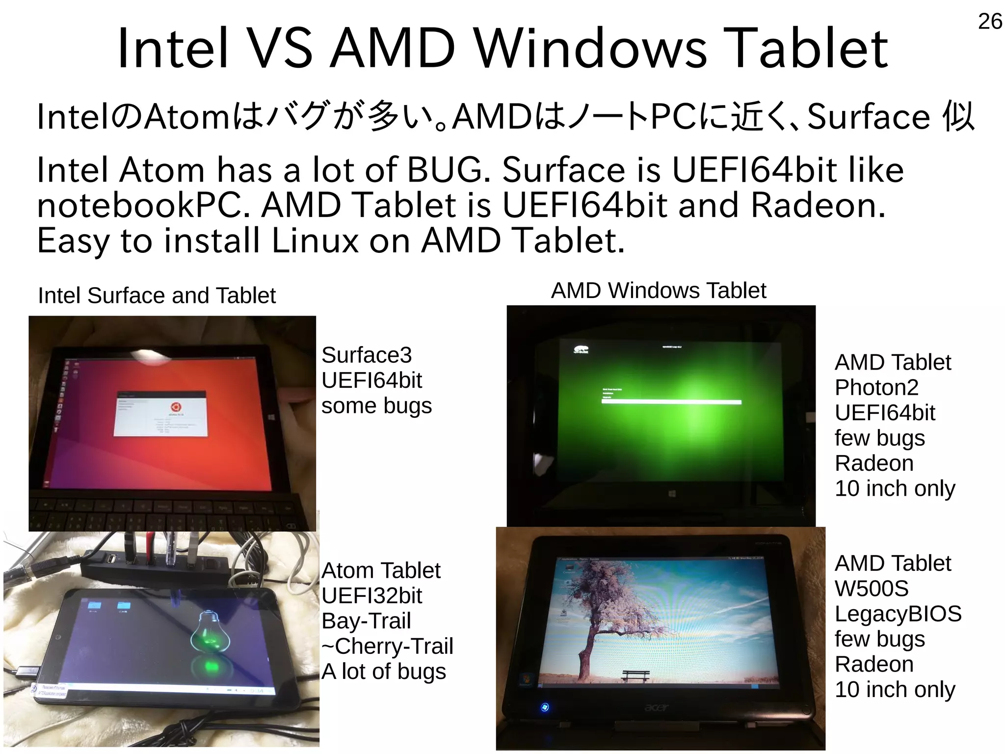 26
Intel VS AMD Windows Tablet
IntelのAtomはバグが多い。AMDはノートPCに近く、Surface 似
Intel Atom has a lot of BUG. Surface is UEFI64bit like
notebookPC. AMD Tablet is UEFI64bit and Radeon.
Easy to install Linux on AMD Tablet.
Intel Surface and Tablet AMD Windows Tablet
Surface3
UEFI64bit
some bugs
Atom Tablet
UEFI32bit
Bay-Trail
~Cherry-Trail
A lot of bugs
AMD Tablet
W500S
LegacyBIOS
few bugs
Radeon
10 inch only
AMD Tablet
Photon2
UEFI64bit
few bugs
Radeon
10 inch only
 