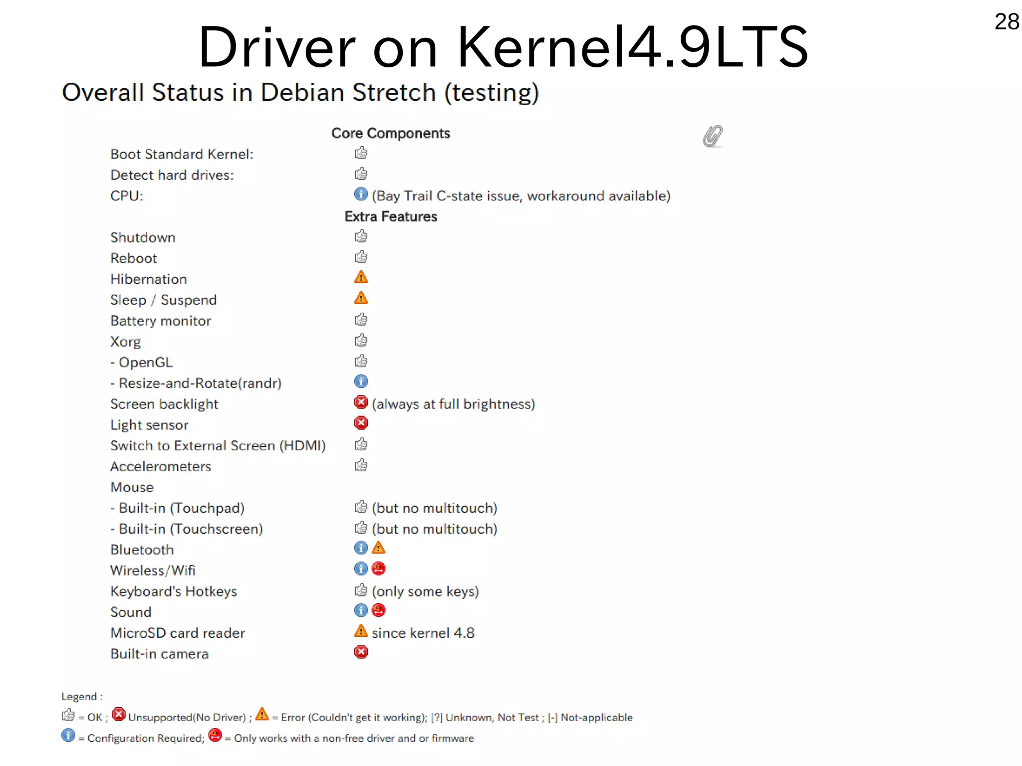 28
Driver on Kernel4.9LTS
 
