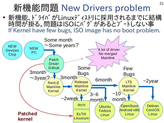 Driver mssl1680 for Windows xp download Driver mssl1680 for Windows xp download