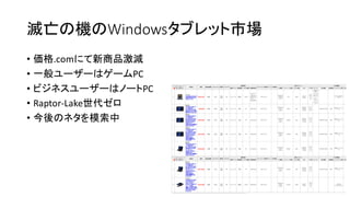 滅亡の機のWindowsタブレット市場
• 価格.comにて新商品激減
• 一般ユーザーはゲームPC
• ビジネスユーザーはノートPC
• Raptor-Lake世代ゼロ
• 今後のネタを模索中
 
