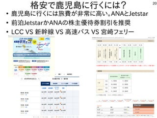 20
格安で鹿児島に行くには？
●
鹿児島に行くには旅費が非常に高い。ANAとJetstar
●
前泊JetstarかANAの株主優待券割引を推奨
●
LCC VS 新幹線 VS 高速バス VS 宮崎フェリー
 