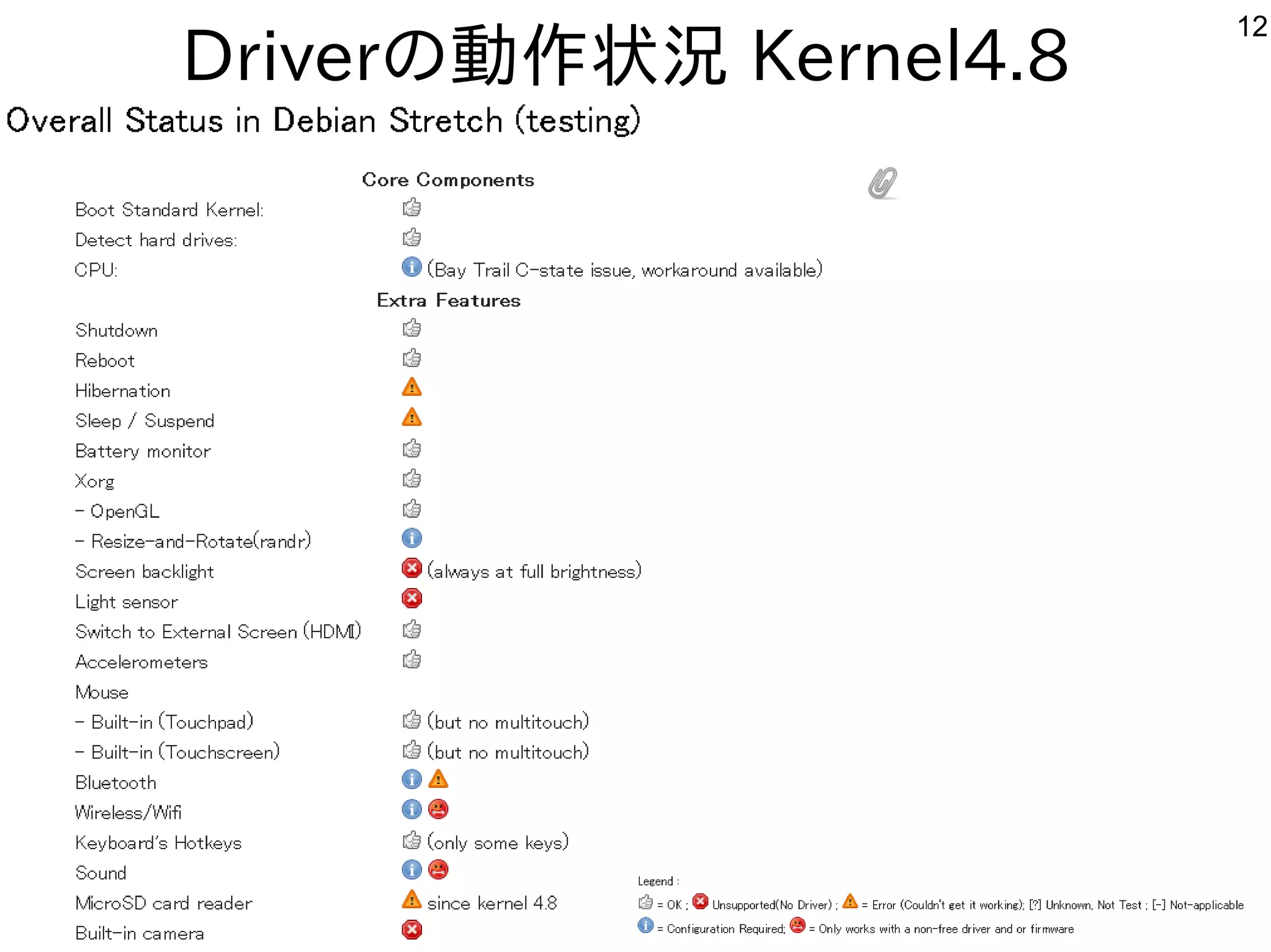 12
Driverの動作状況 Kernel4.8
 