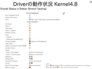 12
Driverの動作状況 Kernel4.8
 