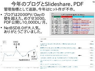 16
今年のブログとSlideshare、PDF
管理指標として追跡。今年はヒット作が不作。
●
ブログは2000PV/Dayの
壁を超えた。めざせ3000。
PDF公開し10,000DL/月。
●
NetBSD8.0が大人気。
ありがとうございました。
OSC
名古屋
NetBSD8.0
KOF
２０１８
 