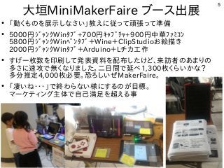 5
大垣MiniMakerFaire ブース出展
●
「動くものを展示しなさい」教えに従って頑張って準備
●
5000円ｼﾞｬﾝｸWinﾀﾌﾞ+700円ｷｬﾌﾟﾁｬ+900円中華ﾌｧﾐｺﾝ
5800円ｼﾞｬﾝｸWinﾍﾟﾝﾀﾌﾞ＋Wine＋ClipStudioお絵描き
2000円ｼﾞｬﾝｸWinﾀﾌﾞ＋Arduino＋Lチカ工作
●
すげー枚数を印刷して発表資料を配布したけど、来訪者のあまりの
多さに速攻で無くなりました。二日間で延べ1,300枚くらいかな？
多分推定4,000枚必要。恐ろしいぜMakerFaire。
●
「凄いね・・・」で終わらない様にするのが目標。
マーケティング主体で自己満足を超える事
 