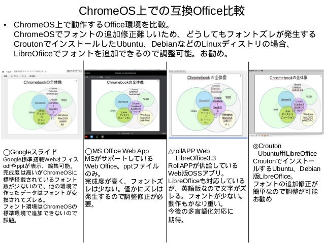 Arm Chromebook で Linux を色々と遊んでみよう Arm Chromebook で Linux を色々と遊んでみよう